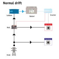Nödströmsanläggning 0,7 kWh AGM 