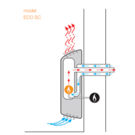 Gasolkamin Eco SC30 - hover