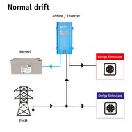 Nödströmsanläggning 1,4 kWh AGM