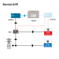 Nödströmsanläggning 0,7 kWh AGM - hover