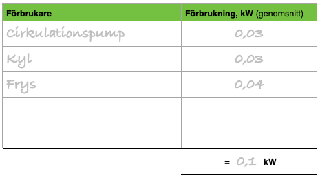 Kalkyl_nodstrom_forbrukare.png